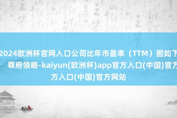 2024欧洲杯官网入口公司比年市盈率（TTM）图如下所示： 　　尊府领略-kaiyun(欧洲杯)app官方入口(中国)官方网站